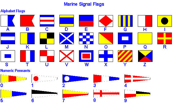 Code Flag Set Alpha a to z Numbers 0 to 9 – Boat NZ