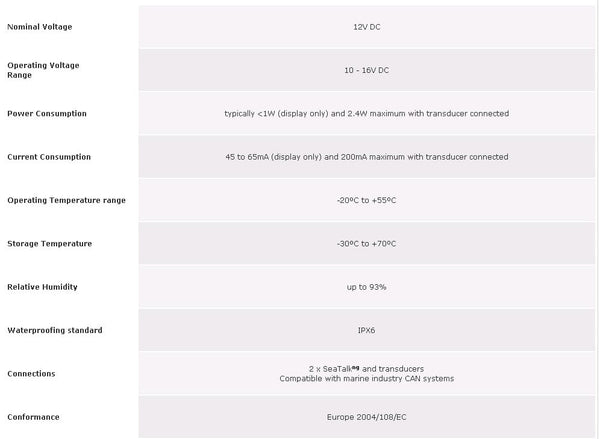 Sailing Instruments Raymarine i50 and i60